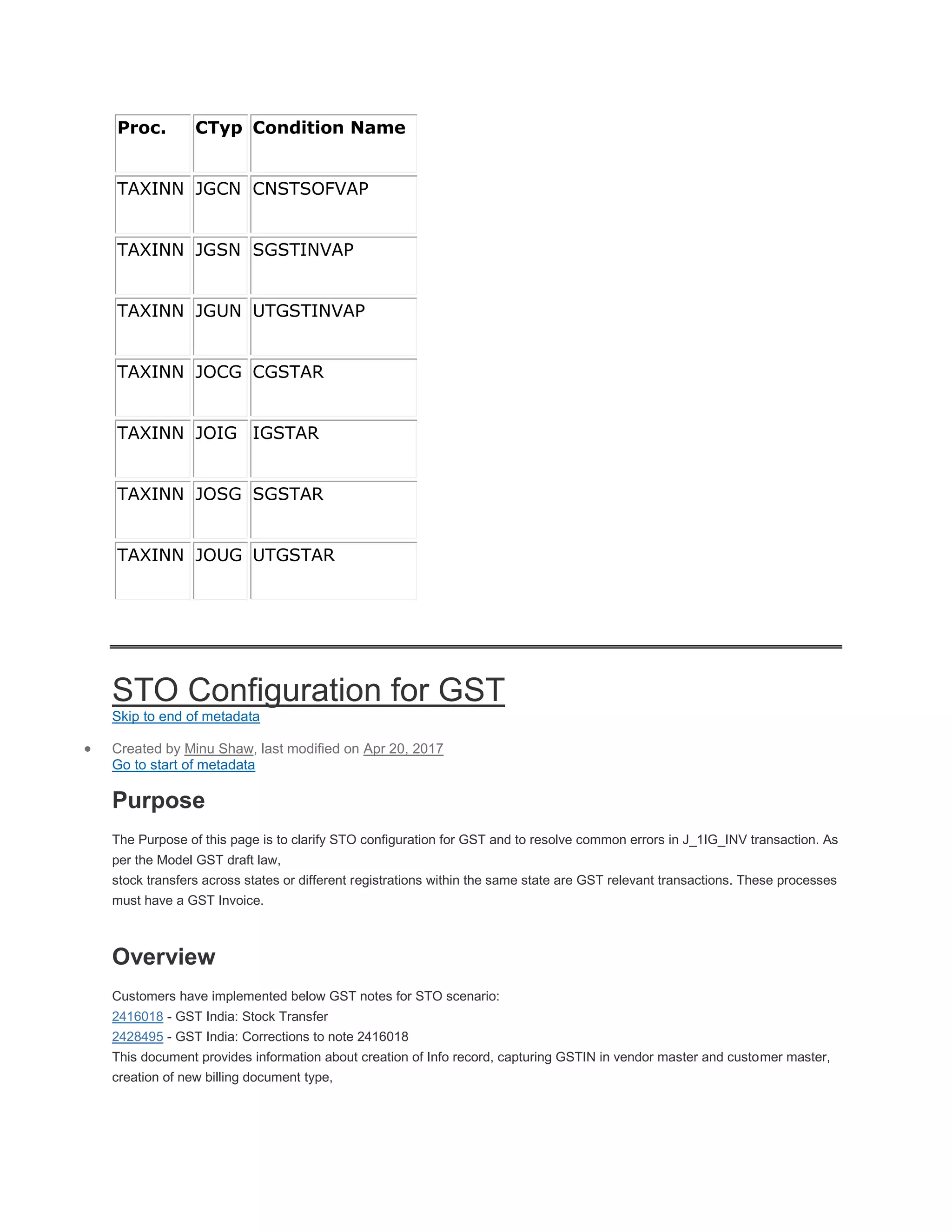 Proc. CTyp Condition Name
TAXINN JGCN CNSTSOFVAP
TAXINN JGSN SGSTINVAP
TAXINN JGUN UTGSTINVAP
TAXINN JOCG CGSTAR
TAXINN JOIG IGSTAR
TAXINN JOSG SGSTAR
TAXINN JOUG UTGSTAR
STO Configuration for GST
Skip to end of metadata
 Created by Minu Shaw, last modified on Apr 20, 2017
Go to start of metadata
Purpose
The Purpose of this page is to clarify STO configuration for GST and to resolve common errors in J_1IG_INV transaction. As
per the Model GST draft law,
stock transfers across states or different registrations within the same state are GST relevant transactions. These processes
must have a GST Invoice.
Overview
Customers have implemented below GST notes for STO scenario:
2416018 - GST India: Stock Transfer
2428495 - GST India: Corrections to note 2416018
This document provides information about creation of Info record, capturing GSTIN in vendor master and customer master,
creation of new billing document type,
 