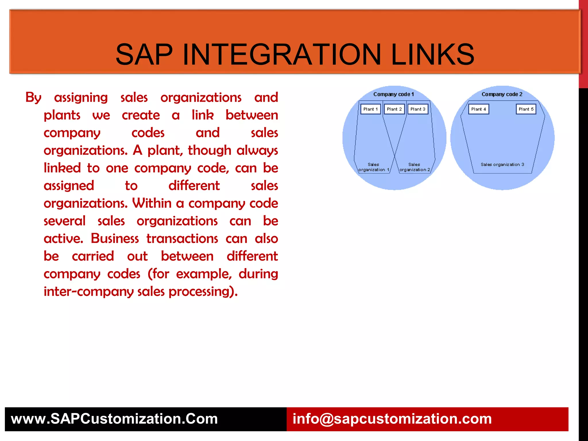 SAP INTEGRATION LINKS
By assigning sales organizations and
plants we create a link between
company
codes
and
sales
organizations. A plant, though always
linked to one company code, can be
assigned
to
different
sales
organizations. Within a company code
several sales organizations can be
active. Business transactions can also
be carried out between different
company codes (for example, during
inter-company sales processing).

www.SAPCustomization.Com

info@sapcustomization.com

 