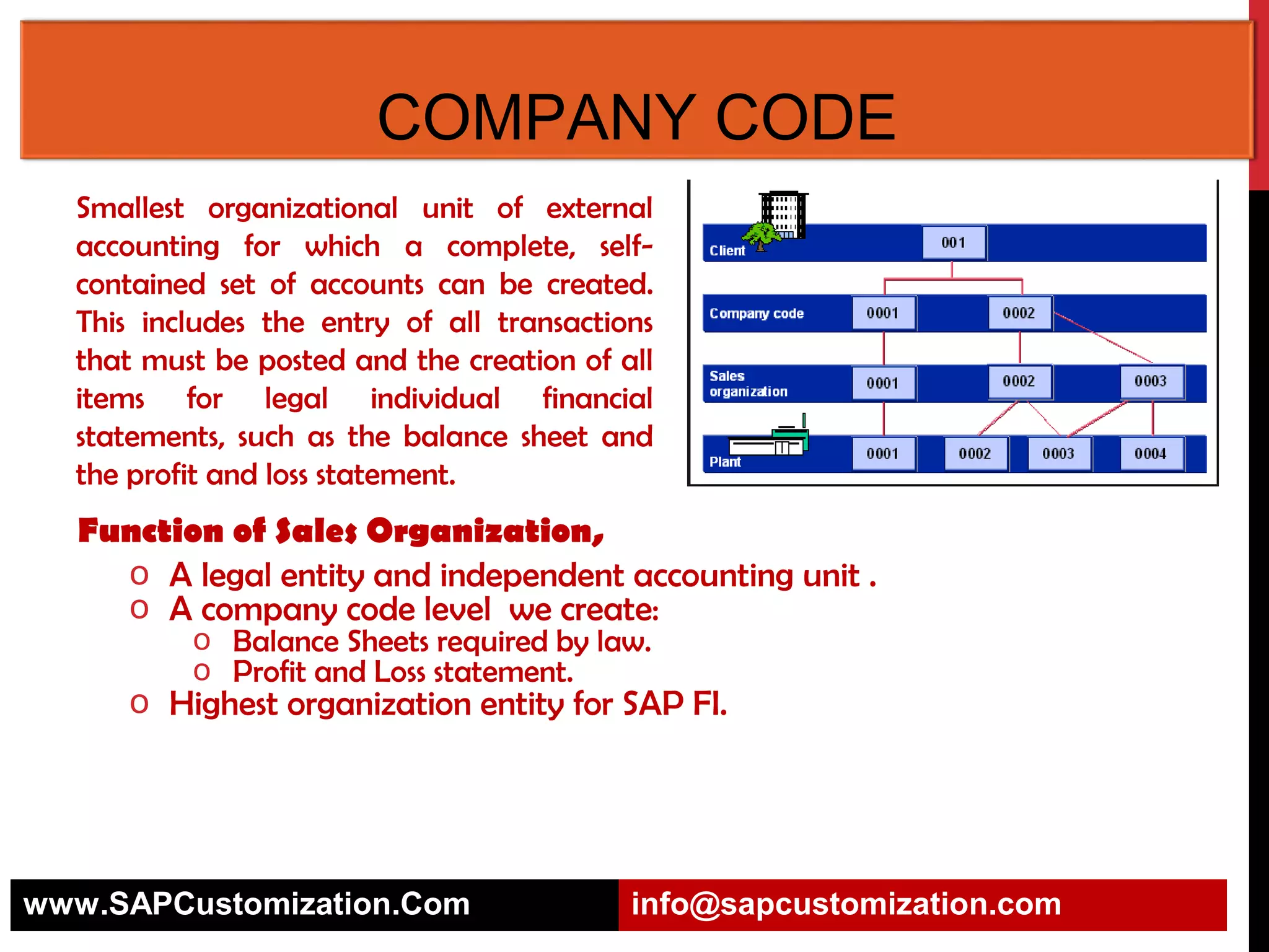 COMPANY CODE
Smallest organizational unit of external
accounting for which a complete, selfcontained set of accounts can be created.
This includes the entry of all transactions
that must be posted and the creation of all
items for legal individual financial
statements, such as the balance sheet and
the profit and loss statement.

Function of Sales Organization,
o A legal entity and independent accounting unit .
o A company code level we create:
o Balance Sheets required by law.
o Profit and Loss statement.

o Highest organization entity for SAP FI.

www.SAPCustomization.Com

info@sapcustomization.com

 