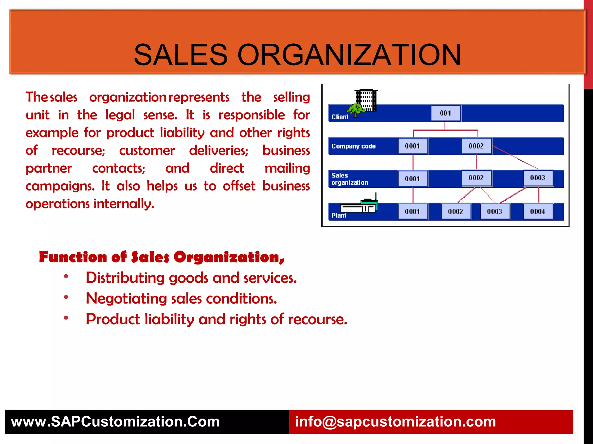 SALES ORGANIZATION
The sales organization represents the selling
unit in the legal sense. It is responsible for
example for product liability and other rights
of recourse; customer deliveries; business
partner contacts; and direct mailing
campaigns. It also helps us to offset business
operations internally.

Function of Sales Organization,
• Distributing goods and services.
• Negotiating sales conditions.
• Product liability and rights of recourse.

www.SAPCustomization.Com

info@sapcustomization.com

 