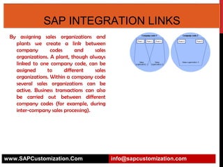 SAP INTEGRATION LINKS
By assigning sales organizations and
plants we create a link between
company
codes
and
sales
organizations. A plant, though always
linked to one company code, can be
assigned
to
different
sales
organizations. Within a company code
several sales organizations can be
active. Business transactions can also
be carried out between different
company codes (for example, during
inter-company sales processing).

www.SAPCustomization.Com

info@sapcustomization.com

 
