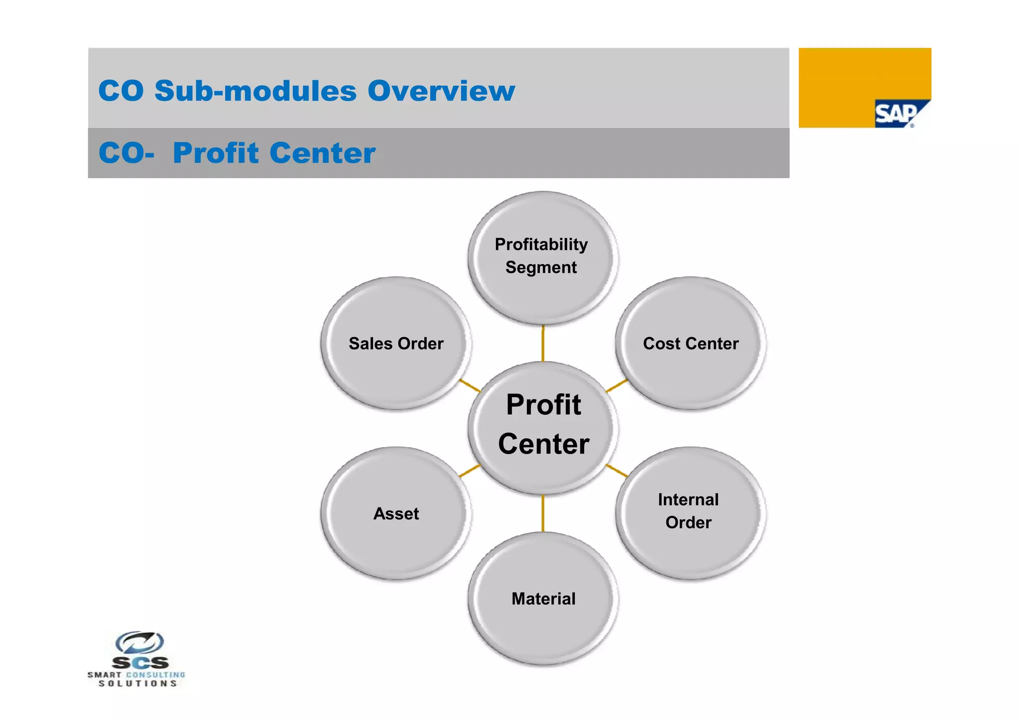 CO Sub-modules Overview

CO- Profit Center


                             Profitability
                              Segment



               Sales Order                   Cost Center


                             Profit
                             Center
                                              Internal
                 Asset
                                               Order



                               Material
 
