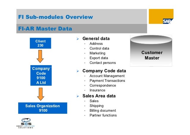 SAP FICO overview