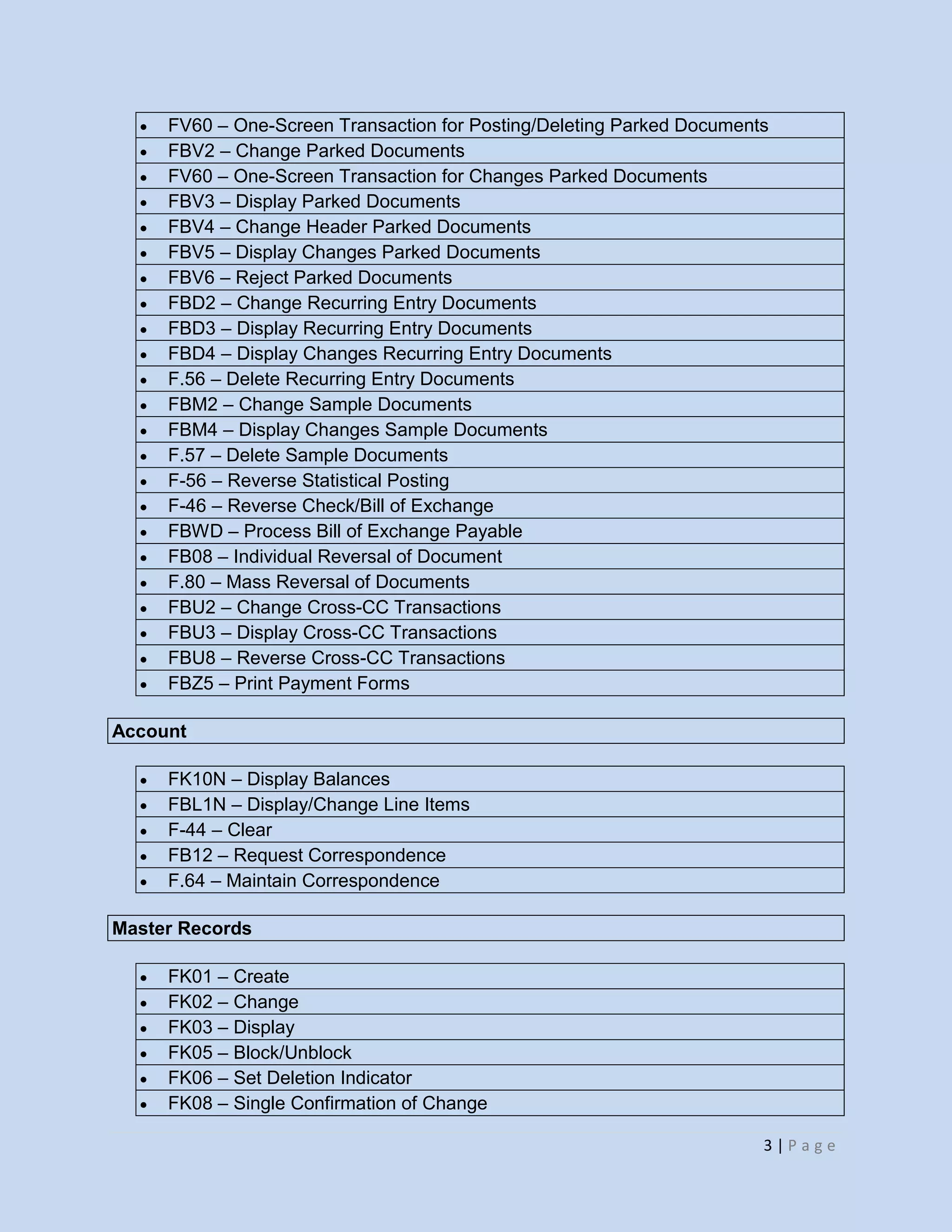 3 | P a g e
FV60 – One-Screen Transaction for Posting/Deleting Parked Documents
FBV2 – Change Parked Documents
FV60 – One-Screen Transaction for Changes Parked Documents
FBV3 – Display Parked Documents
FBV4 – Change Header Parked Documents
FBV5 – Display Changes Parked Documents
FBV6 – Reject Parked Documents
FBD2 – Change Recurring Entry Documents
FBD3 – Display Recurring Entry Documents
FBD4 – Display Changes Recurring Entry Documents
F.56 – Delete Recurring Entry Documents
FBM2 – Change Sample Documents
FBM4 – Display Changes Sample Documents
F.57 – Delete Sample Documents
F-56 – Reverse Statistical Posting
F-46 – Reverse Check/Bill of Exchange
FBWD – Process Bill of Exchange Payable
FB08 – Individual Reversal of Document
F.80 – Mass Reversal of Documents
FBU2 – Change Cross-CC Transactions
FBU3 – Display Cross-CC Transactions
FBU8 – Reverse Cross-CC Transactions
FBZ5 – Print Payment Forms
Account
FK10N – Display Balances
FBL1N – Display/Change Line Items
F-44 – Clear
FB12 – Request Correspondence
F.64 – Maintain Correspondence
Master Records
FK01 – Create
FK02 – Change
FK03 – Display
FK05 – Block/Unblock
FK06 – Set Deletion Indicator
FK08 – Single Confirmation of Change
 