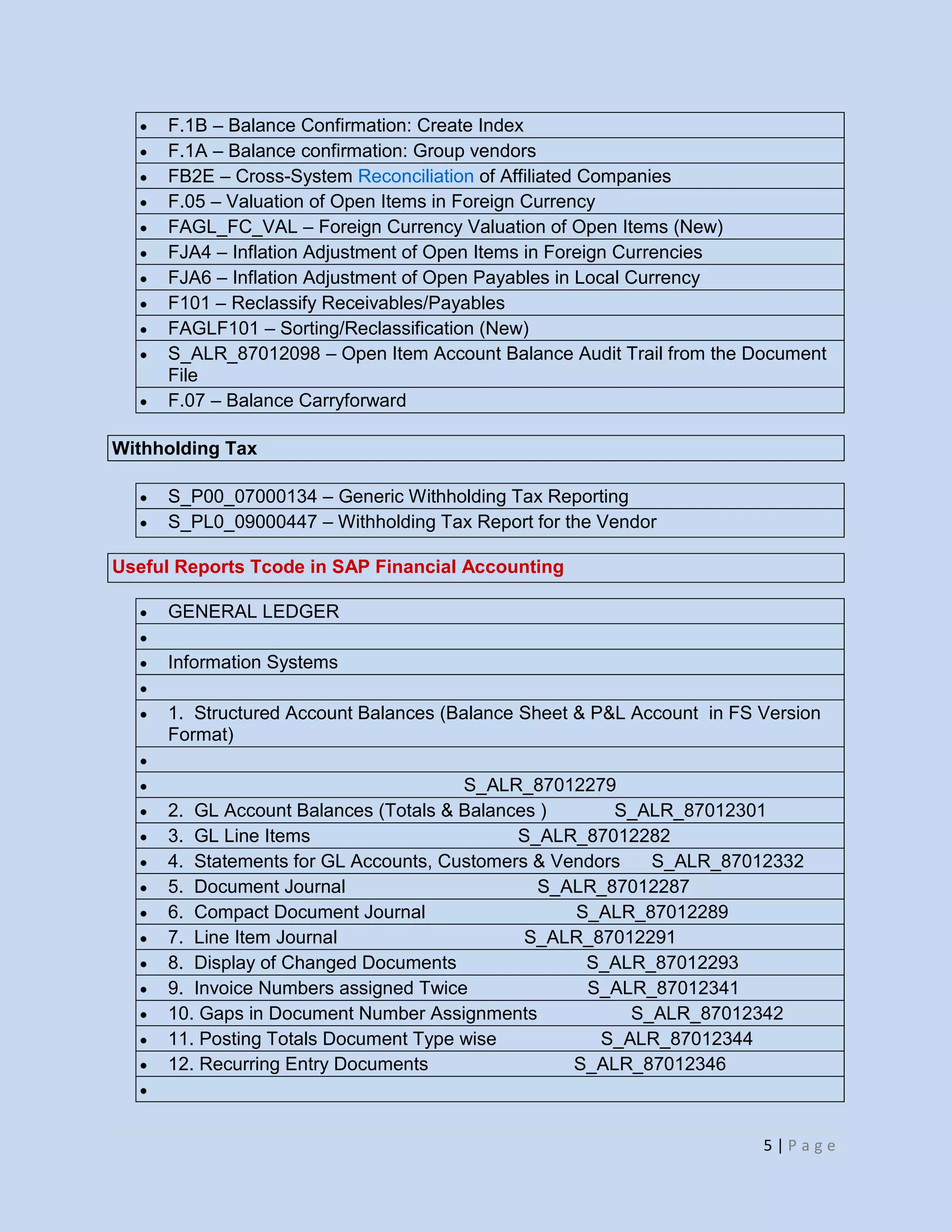 5 | P a g e
F.1B – Balance Confirmation: Create Index
F.1A – Balance confirmation: Group vendors
FB2E – Cross-System Reconciliation of Affiliated Companies
F.05 – Valuation of Open Items in Foreign Currency
FAGL_FC_VAL – Foreign Currency Valuation of Open Items (New)
FJA4 – Inflation Adjustment of Open Items in Foreign Currencies
FJA6 – Inflation Adjustment of Open Payables in Local Currency
F101 – Reclassify Receivables/Payables
FAGLF101 – Sorting/Reclassification (New)
S_ALR_87012098 – Open Item Account Balance Audit Trail from the Document
File
F.07 – Balance Carryforward
Withholding Tax
S_P00_07000134 – Generic Withholding Tax Reporting
S_PL0_09000447 – Withholding Tax Report for the Vendor
Useful Reports Tcode in SAP Financial Accounting
GENERAL LEDGER
Information Systems
1. Structured Account Balances (Balance Sheet & P&L Account in FS Version
Format)
S_ALR_87012279
2. GL Account Balances (Totals & Balances ) S_ALR_87012301
3. GL Line Items S_ALR_87012282
4. Statements for GL Accounts, Customers & Vendors S_ALR_87012332
5. Document Journal S_ALR_87012287
6. Compact Document Journal S_ALR_87012289
7. Line Item Journal S_ALR_87012291
8. Display of Changed Documents S_ALR_87012293
9. Invoice Numbers assigned Twice S_ALR_87012341
10. Gaps in Document Number Assignments S_ALR_87012342
11. Posting Totals Document Type wise S_ALR_87012344
12. Recurring Entry Documents S_ALR_87012346
 