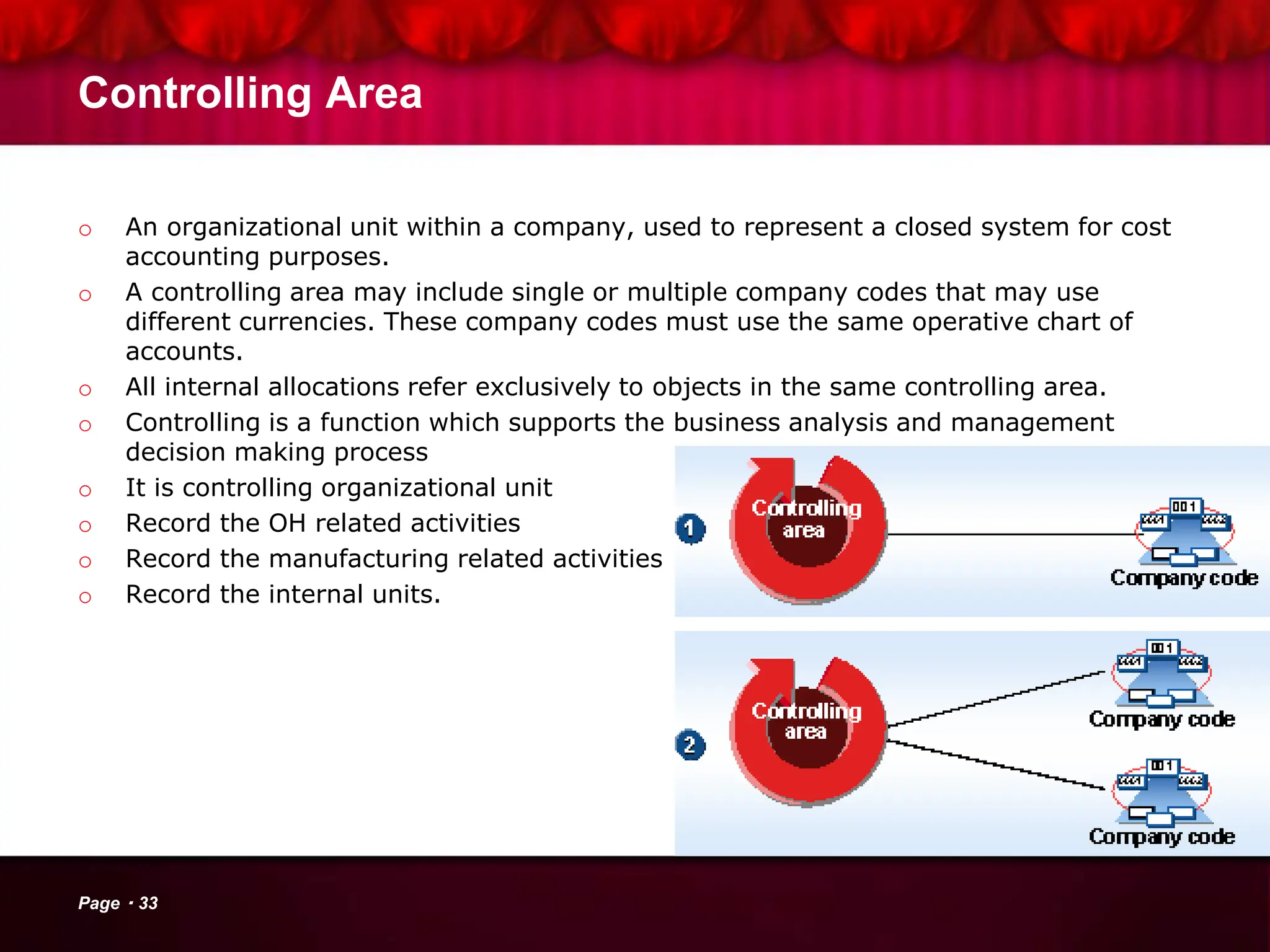 Controlling Area
o An organizational unit within a company, used to represent a closed system for cost
accounting purposes.
o A controlling area may include single or multiple company codes that may use
different currencies. These company codes must use the same operative chart of
accounts.
o All internal allocations refer exclusively to objects in the same controlling area.
o Controlling is a function which supports the business analysis and management
decision making process
o It is controlling organizational unit
o Record the OH related activities
o Record the manufacturing related activities
o Record the internal units.
Page 33
 