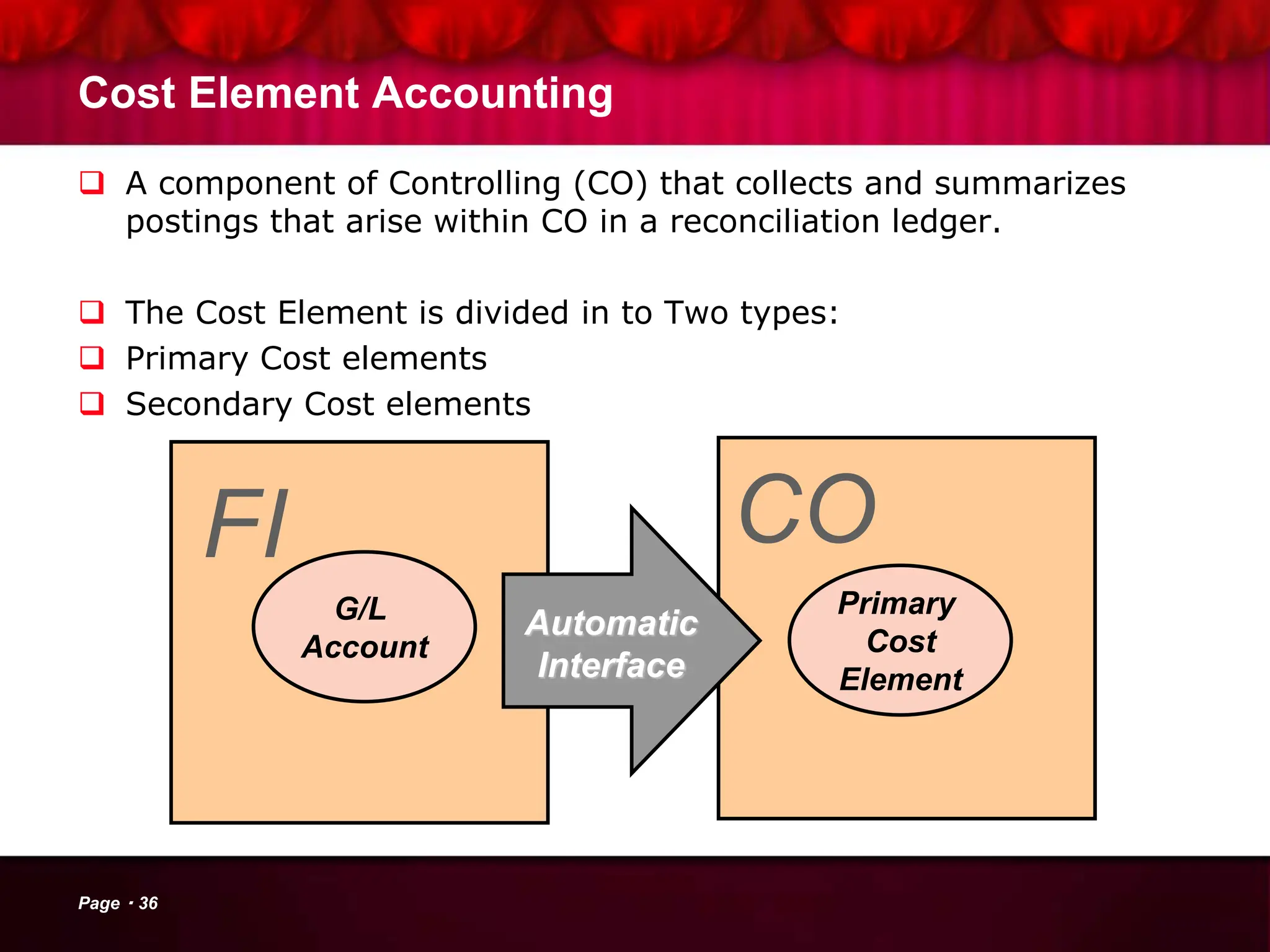 Cost Element Accounting
 A component of Controlling (CO) that collects and summarizes
postings that arise within CO in a reconciliation ledger.
 The Cost Element is divided in to Two types:
 Primary Cost elements
 Secondary Cost elements
CO
FI
G/L
Account
Primary
Cost
Element
Automatic
Interface
Page 36
 