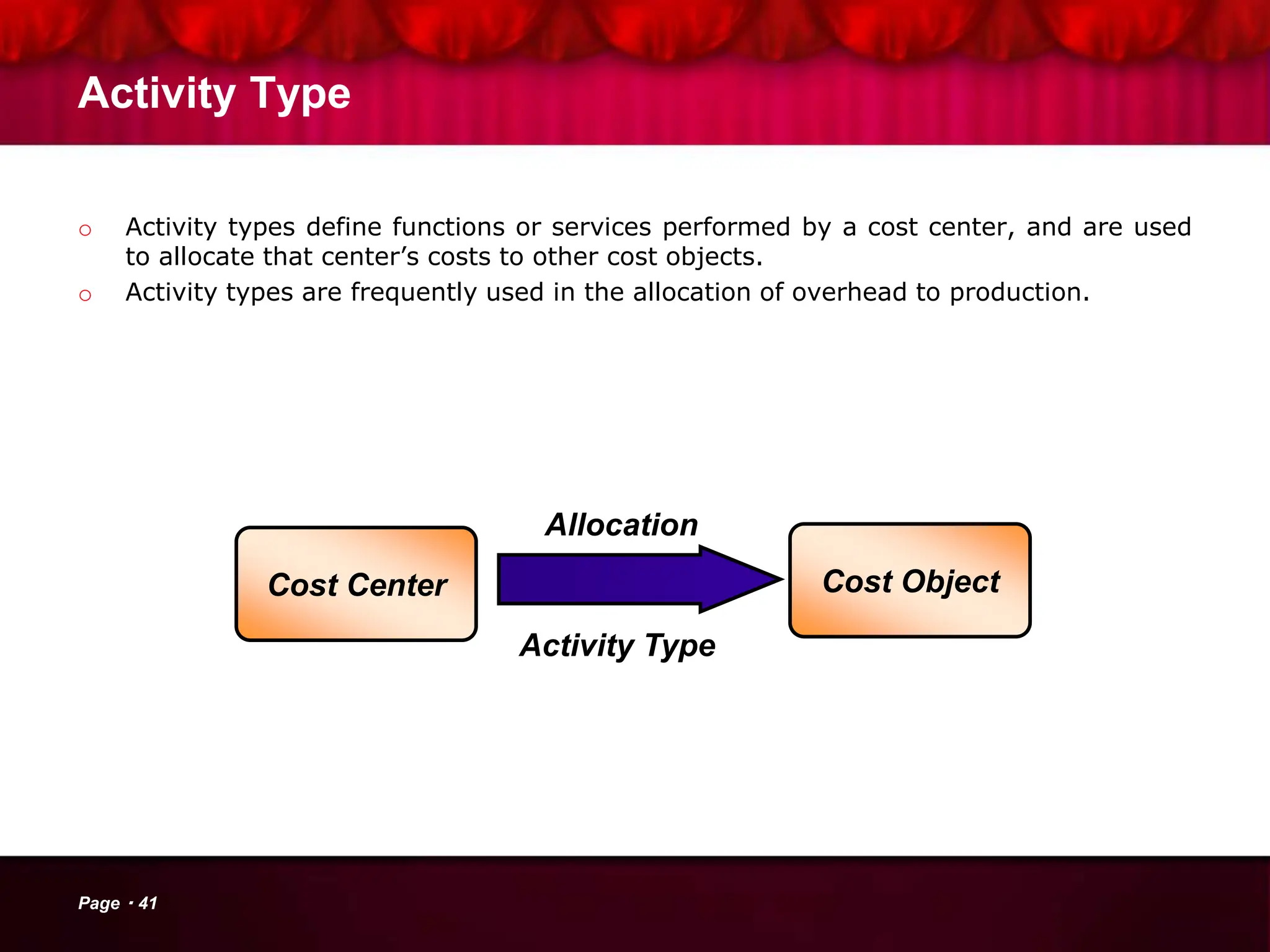Activity Type
o Activity types define functions or services performed by a cost center, and are used
to allocate that center’s costs to other cost objects.
o Activity types are frequently used in the allocation of overhead to production.
Cost Center Cost Object
Allocation
Activity Type
Page 41
 