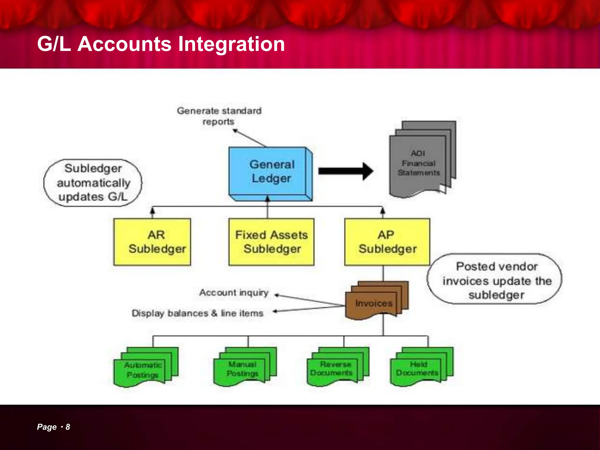 G/L Accounts Integration
Page 8
 