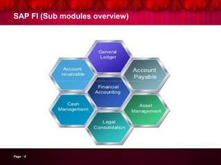 SAP FICO SUB MODULE WISE PPT_14.10.2015(1).ppt