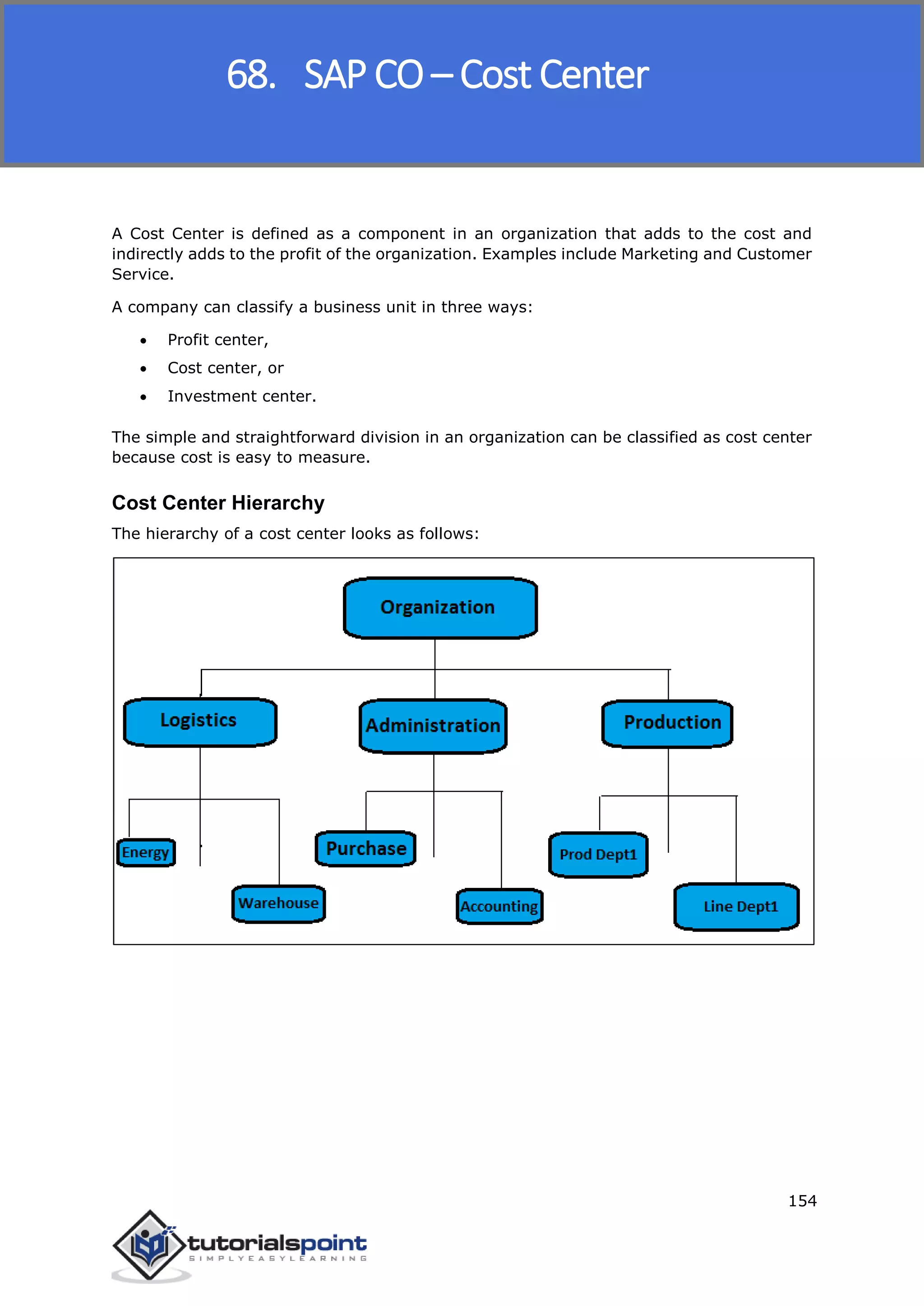 SAP FICO
154
A Cost Center is defined as a component in an organization that adds to the cost and
indirectly adds to the profit of the organization. Examples include Marketing and Customer
Service.
A company can classify a business unit in three ways:
 Profit center,
 Cost center, or
 Investment center.
The simple and straightforward division in an organization can be classified as cost center
because cost is easy to measure.
Cost Center Hierarchy
The hierarchy of a cost center looks as follows:
68. SAP CO – Cost Center
 