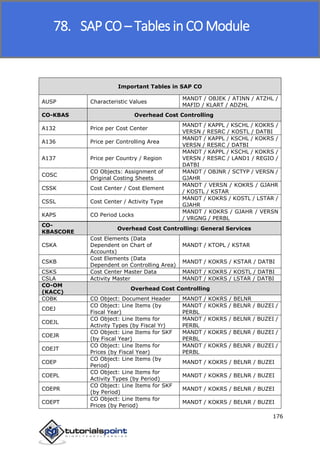 SAP FICO
176
Important Tables in SAP CO
AUSP Characteristic Values
MANDT / OBJEK / ATINN / ATZHL /
MAFID / KLART / ADZHL
CO-KBAS Overhead Cost Controlling
A132 Price per Cost Center
MANDT / KAPPL / KSCHL / KOKRS /
VERSN / RESRC / KOSTL / DATBI
A136 Price per Controlling Area
MANDT / KAPPL / KSCHL / KOKRS /
VERSN / RESRC / DATBI
A137 Price per Country / Region
MANDT / KAPPL / KSCHL / KOKRS /
VERSN / RESRC / LAND1 / REGIO /
DATBI
COSC
CO Objects: Assignment of
Original Costing Sheets
MANDT / OBJNR / SCTYP / VERSN /
GJAHR
CSSK Cost Center / Cost Element
MANDT / VERSN / KOKRS / GJAHR
/ KOSTL / KSTAR
CSSL Cost Center / Activity Type
MANDT / KOKRS / KOSTL / LSTAR /
GJAHR
KAPS CO Period Locks
MANDT / KOKRS / GJAHR / VERSN
/ VRGNG / PERBL
CO-
KBASCORE
Overhead Cost Controlling: General Services
CSKA
Cost Elements (Data
Dependent on Chart of
Accounts)
MANDT / KTOPL / KSTAR
CSKB
Cost Elements (Data
Dependent on Controlling Area)
MANDT / KOKRS / KSTAR / DATBI
CSKS Cost Center Master Data MANDT / KOKRS / KOSTL / DATBI
CSLA Activity Master MANDT / KOKRS / LSTAR / DATBI
CO-OM
(KACC)
Overhead Cost Controlling
COBK CO Object: Document Header MANDT / KOKRS / BELNR
COEJ
CO Object: Line Items (by
Fiscal Year)
MANDT / KOKRS / BELNR / BUZEI /
PERBL
COEJL
CO Object: Line Items for
Activity Types (by Fiscal Yr)
MANDT / KOKRS / BELNR / BUZEI /
PERBL
COEJR
CO Object: Line Items for SKF
(by Fiscal Year)
MANDT / KOKRS / BELNR / BUZEI /
PERBL
COEJT
CO Object: Line Items for
Prices (by Fiscal Year)
MANDT / KOKRS / BELNR / BUZEI /
PERBL
COEP
CO Object: Line Items (by
Period)
MANDT / KOKRS / BELNR / BUZEI
COEPL
CO Object: Line Items for
Activity Types (by Period)
MANDT / KOKRS / BELNR / BUZEI
COEPR
CO Object: Line Items for SKF
(by Period)
MANDT / KOKRS / BELNR / BUZEI
COEPT
CO Object: Line Items for
Prices (by Period)
MANDT / KOKRS / BELNR / BUZEI
78. SAP CO – Tables in CO Module
 