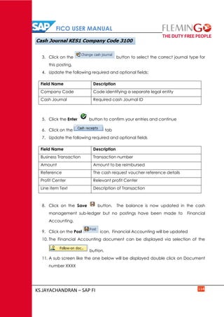 FICO USER MANUAL
KS.JAYACHANDRAN – SAP FI 114
3. Click on the button to select the correct journal type for
this posting.
4. Update the following required and optional fields:
Field Name Description
Company Code Code identifying a separate legal entity
Cash Journal Required cash Journal ID
5. Click the Enter button to confirm your entries and continue
6. Click on the tab
7. Update the following required and optional fields
Field Name Description
Business Transaction Transaction number
Amount Amount to be reimbursed
Reference The cash request voucher reference details
Profit Center Relevant profit Center
Line item Text Description of Transaction
8. Click on the Save button. The balance is now updated in the cash
management sub-ledger but no postings have been made to Financial
Accounting.
9. Click on the Post icon. Financial Accounting will be updated
10. The Financial Accounting document can be displayed via selection of the
button.
11. A sub screen like the one below will be displayed double click on Document
number XXXX
 