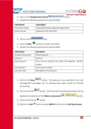 FICO USER MANUAL
KS.JAYACHANDRAN – SAP FI 116
2. Click on the Change Cash Journal button.
3. Update the following required and optional fields:
Field Name Description
Company Code Code identifying a separate legal entity
Cash Journal Required cash Journal ID
4. Click on the tab.
5. Click the Enter button to confirm the entries
6. Update the following required and optional fields.
Field Name Description
Business Transaction Office Expense ……
Amount Amount
G/L Account This is the GL Account to which the expense will be
coded
Cost Center Cost center number
Line item text Description of Transaction
7. Click on the Save button. The balance is now updated in the cash
management sub-ledger but no postings have been made to Financial
Accounting.
8. Click on the Post button. The financial Accounting document can be
displayed via selection of the Follow-on document button.
9. Click on the Cancel button.
10. Click on the Exit button or press Shift+F3 to return to the SAP Easy Access
 