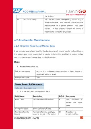FICO USER MANUAL
KS.JAYACHANDRAN – SAP FI 121
the System
11 Year End Closing This process covers the opening and closing of
asset fiscal year. This process checks that all
depreciation in a given period has been
posted. It also checks if there are errors or
incomplete entries for any assets
6.2 Asset Master Maintenance
6.2.1 Creating Fixed Asset Master Data
If we acquire a new fixed asset for the business which has no master data existing in
the system, you need to create the master data for the asset in the system before
you can create any transactions against this asset.
Steps :
1. Access transaction by:
SAP Access Menu Accounting → Financial Accounting → Fixed Assets →
Asset → Create → Asset
Transaction code AS01
2. fill in the Required and optional fields
Field Name Description R/O/C Comments
Asset Class Classification of the asset R Use drill-down to
locate the asset
class
Company code Enter Company Code R
Number of similar
assets
Number of similar asset you
want to create in the system
O This allows to
create multiple
 