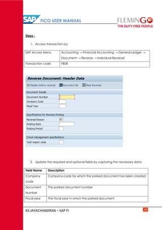 FICO USER MANUAL
KS.JAYACHANDRAN – SAP FI 15
Steps :
1. Access transaction by:
SAP Access Menu Accounting → Financial Accounting → General Ledger →
Document → Reverse → Individual Reversal
Transaction code FB08
2. Update the required and optional fields by capturing the necessary data:
Field Name Description
Company
code
Company code for which the parked document has been created
Document
Number
The parked document number
Fiscal year The fiscal year in which the parked document
 