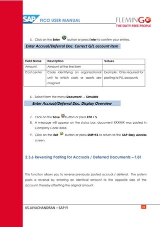 FICO USER MANUAL
KS.JAYACHANDRAN – SAP FI 31
5. Click on the Enter button or press Enter to confirm your entries.
Field Name Description Values
Amount Amount of the line item
Cost center Code identifying an organizational
unit to which costs or assets are
assigned
Example : Only required for
posting to P/L accounts
6. Select form the menu Document → Simulate
7. Click on the Save button or press Ctrl + S
8. A message will appear on the status bar: document XXXXXX was posted in
Company Code XXXX
9. Click on the Exit button or press Shift+F3 to return to the SAP Easy Access
screen.
2.3.6 Reversing Posting for Accruals / Deferred Documents – F.81
This function allows you to reverse previously posted accrual / deferral. The system
posts a reversal by entering an identical amount to the opposite side of the
account, thereby offsetting the original amount.
Enter Accrual/Deferral Doc. Display Overview
 