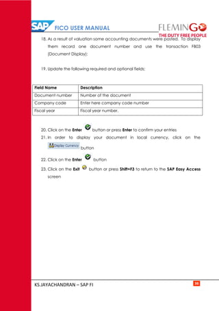 FICO USER MANUAL
KS.JAYACHANDRAN – SAP FI 36
18. As a result of valuation some accounting documents were posted. To display
them record one document number and use the transaction FB03
(Document Display):
19. Update the following required and optional fields:
Field Name Description
Document number Number of the document
Company code Enter here company code number
Fiscal year Fiscal year number.
20. Click on the Enter button or press Enter to confirm your entries
21. In order to display your document in local currency, click on the
button
22. Click on the Enter button
23. Click on the Exit button or press Shift+F3 to return to the SAP Easy Access
screen
 