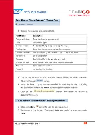 FICO USER MANUAL
KS.JAYACHANDRAN – SAP FI 66
2. Update the required and optional fields
Field Name Description
Document date Date the transaction occurred
Type Document type
Company code Code identifying a separate legal entity
Posting date Date that the business transaction occurred
Currency / date Code identifying the currency used in the transaction
Reference Doc. Description
Account Code identifying the vendor account
Special G/L ind Enter the required special GL transaction code
Account Bank account number
Amount Amount of the line item
3. You can use an existing down payment request to post the down payment.
Click the Request button.
4. Select the Down payment request number, by selecting the row containing
the document number like XXXXX by clicking anywhere on that row.
5. Click on the button. The system will display a
document overview
6. Click on the Save button to post the down payment
7. The message bar displays “Document XXXX was posted in company code
XXXX”
Post Vendor Down Payment Display Overview
 