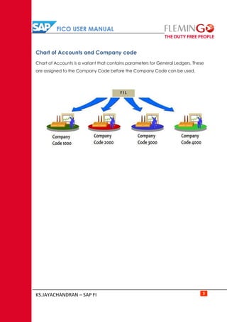 FICO USER MANUAL
KS.JAYACHANDRAN – SAP FI 3
Chart of Accounts and Company code
Chart of Accounts is a variant that contains parameters for General Ledgers. These
are assigned to the Company Code before the Company Code can be used.
 