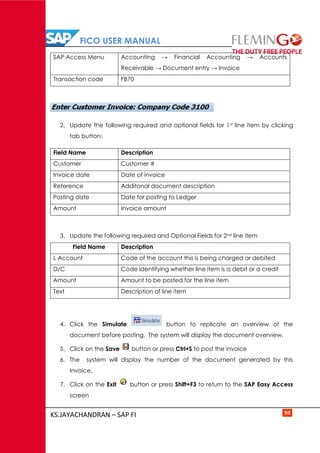 FICO USER MANUAL
KS.JAYACHANDRAN – SAP FI 94
SAP Access Menu Accounting → Financial Accounting → Accounts
Receivable → Document entry → Invoice
Transaction code FB70
2. Update the following required and optional fields for 1st line item by clicking
tab button:
Field Name Description
Customer Customer #
Invoice date Date of invoice
Reference Additonal document description
Posting date Date for posting to Ledger
Amount Invoice amount
3. Update the following required and Optional Fields for 2nd line item
Field Name Description
L Account Code of the account this is being charged or debited
D/C Code identifying whether line item is a debit or a credit
Amount Amount to be posted for the line item
Text Description of line item
4. Click the Simulate button to replicate an overview of the
document before posting. The system will display the document overview.
5. Click on the Save button or press Ctrl+S to post the invoice
6. The system will display the number of the document generated by this
Invoice.
7. Click on the Exit button or press Shift+F3 to return to the SAP Easy Access
screen
 