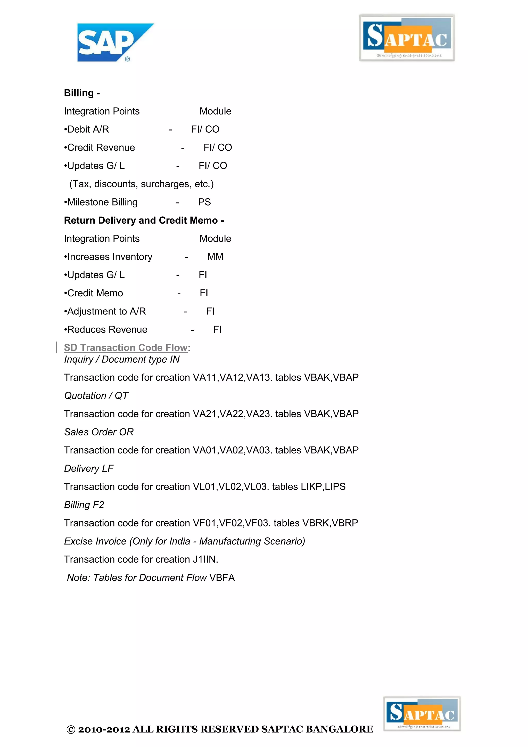 © 2010-2012 ALL RIGHTS RESERVED SAPTAC BANGALORE 
Billing - Integration Points Module •Debit A/R - FI/ CO •Credit Revenue - FI/ CO •Updates G/ L - FI/ CO (Tax, discounts, surcharges, etc.) •Milestone Billing - PS Return Delivery and Credit Memo - Integration Points Module •Increases Inventory - MM •Updates G/ L - FI •Credit Memo - FI •Adjustment to A/R - FI •Reduces Revenue - FI SD Transaction Code Flow: Inquiry / Document type IN Transaction code for creation VA11,VA12,VA13. tables VBAK,VBAP Quotation / QT Transaction code for creation VA21,VA22,VA23. tables VBAK,VBAP Sales Order OR Transaction code for creation VA01,VA02,VA03. tables VBAK,VBAP Delivery LF Transaction code for creation VL01,VL02,VL03. tables LIKP,LIPS Billing F2 Transaction code for creation VF01,VF02,VF03. tables VBRK,VBRP Excise Invoice (Only for India - Manufacturing Scenario) Transaction code for creation J1IIN. Note: Tables for Document Flow VBFA 
