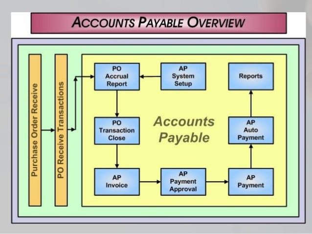 SAP FI Module