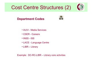 Cost Centre Structures (2)

  Department Codes


      • AUVI - Media Services
      • CSER - Careers
      • INSS - ISS
      • LACE - Language Centre
      • LIBR – Library


  Example: DC-RC-LIBR – Library core activities
 
