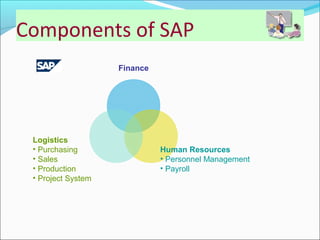 Sap Financial Reporting Sap Fi Co Training Ppt