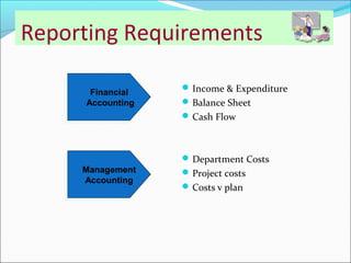 Sap Financial Reporting Sap Fi Co Training Ppt
