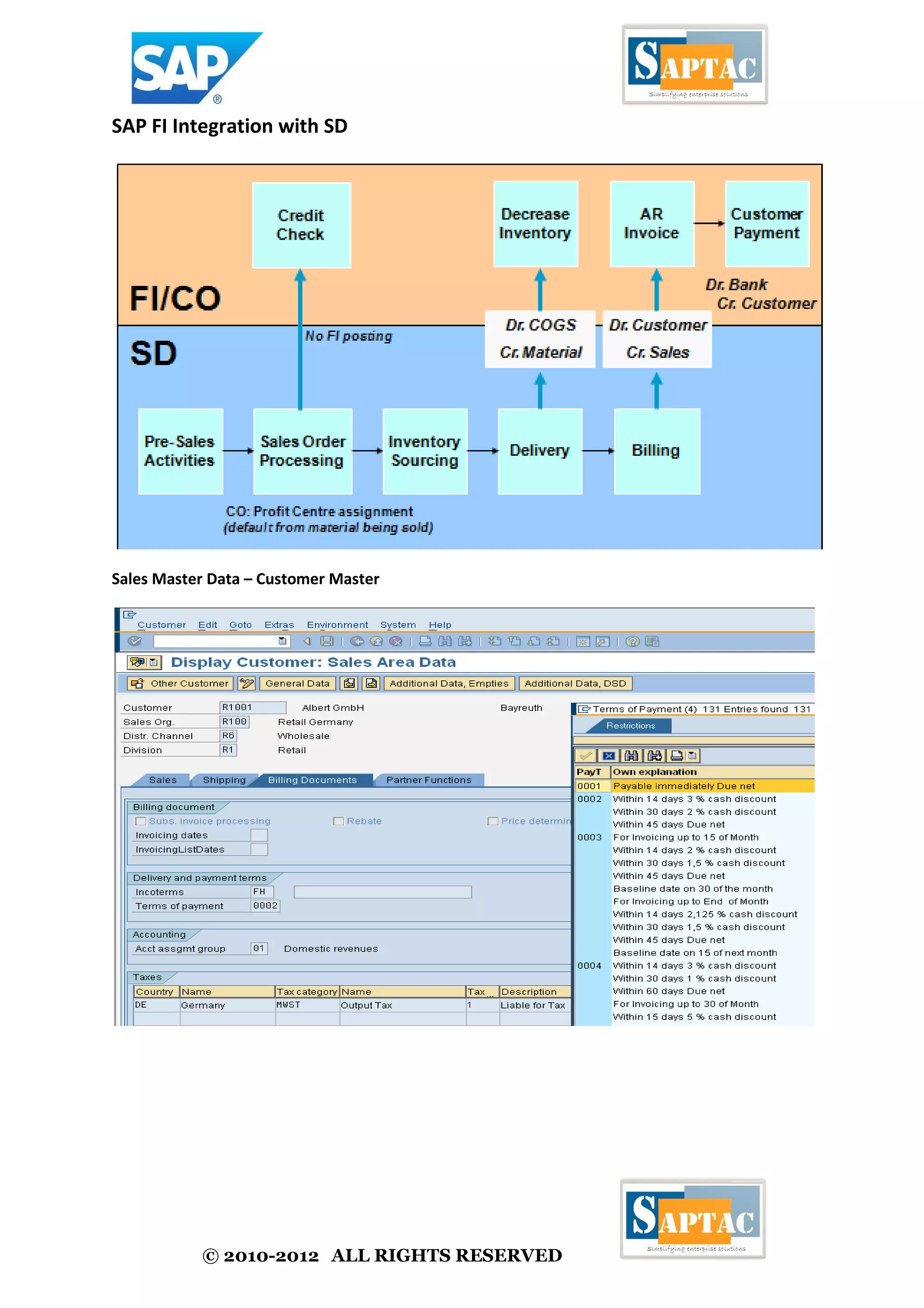 © 2010-2012 ALL RIGHTS RESERVED
SAP FI Integration with SD
Sales Master Data – Customer Master
 