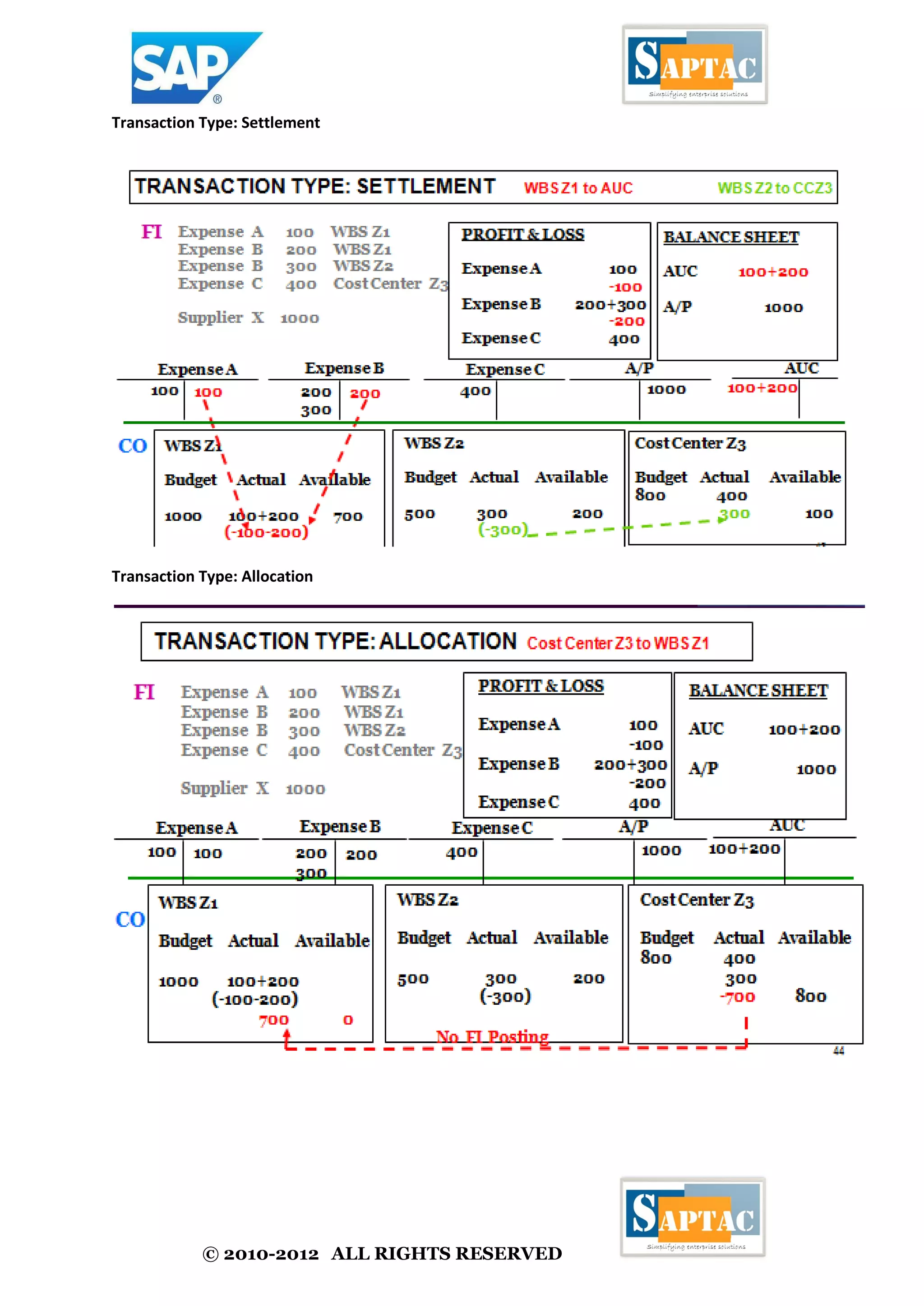 © 2010-2012 ALL RIGHTS RESERVED
Transaction Type: Settlement
Transaction Type: Allocation
 