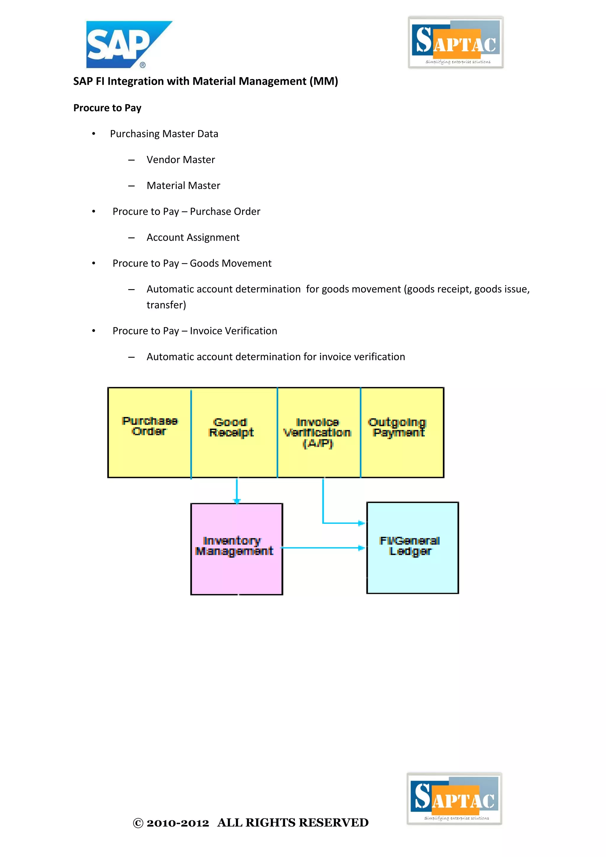 © 2010-2012 ALL RIGHTS RESERVED
SAP FI Integration with Material Management (MM)
Procure to Pay
• Purchasing Master Data
– Vendor Master
– Material Master
• Procure to Pay – Purchase Order
– Account Assignment
• Procure to Pay – Goods Movement
– Automatic account determination for goods movement (goods receipt, goods issue,
transfer)
• Procure to Pay – Invoice Verification
– Automatic account determination for invoice verification
 