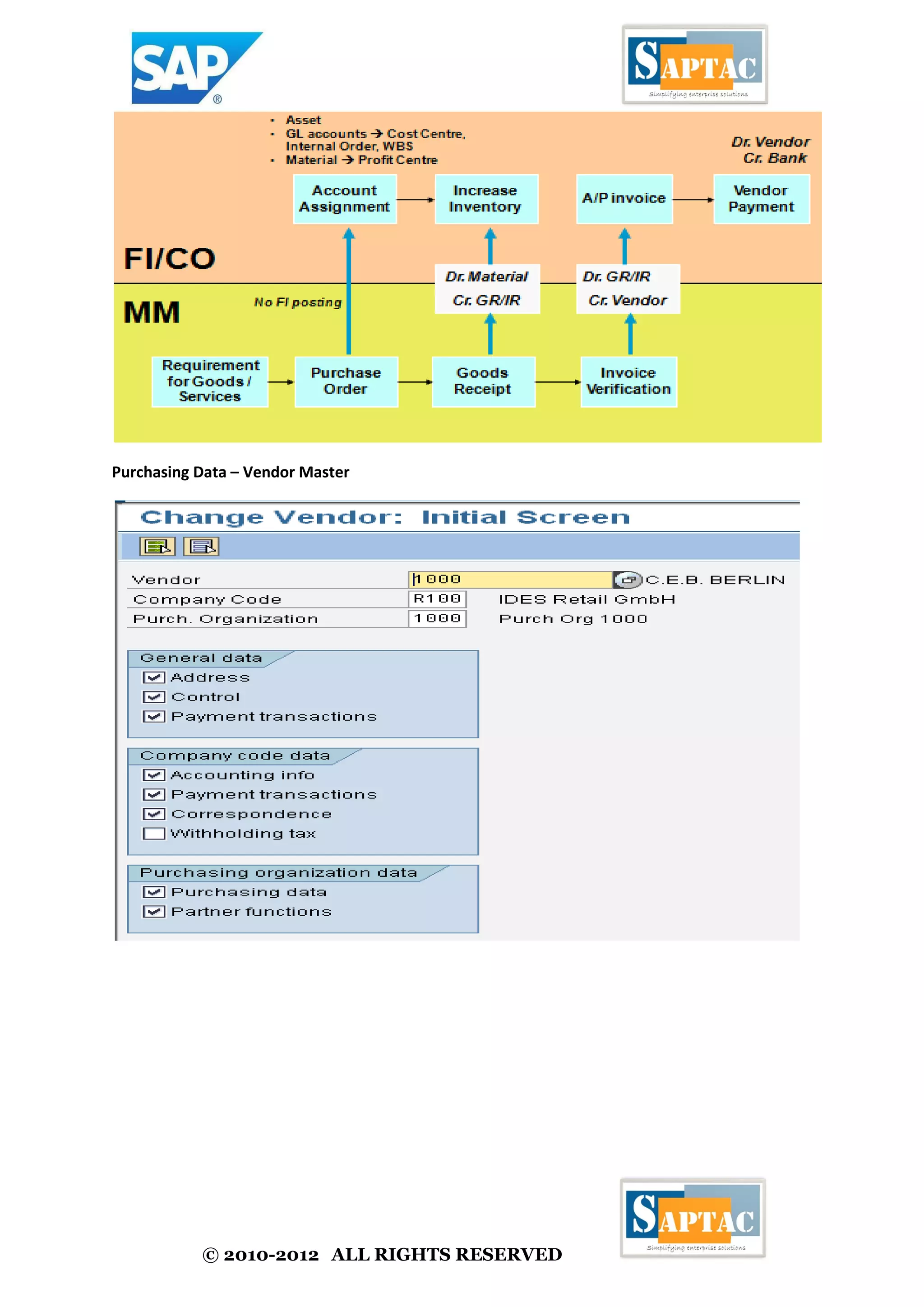 © 2010-2012 ALL RIGHTS RESERVED
Purchasing Data – Vendor Master
 