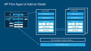AP Fiori Apps UI Add-on Detail
 