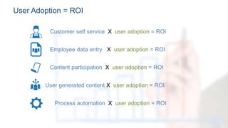 User Adoption = ROI
Customer self service X user adoption = ROI
Employee data entry X user adoption = ROI
Content particip...