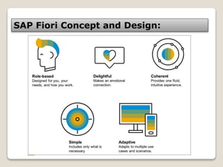 SAP Fiori Concept and Design:
 