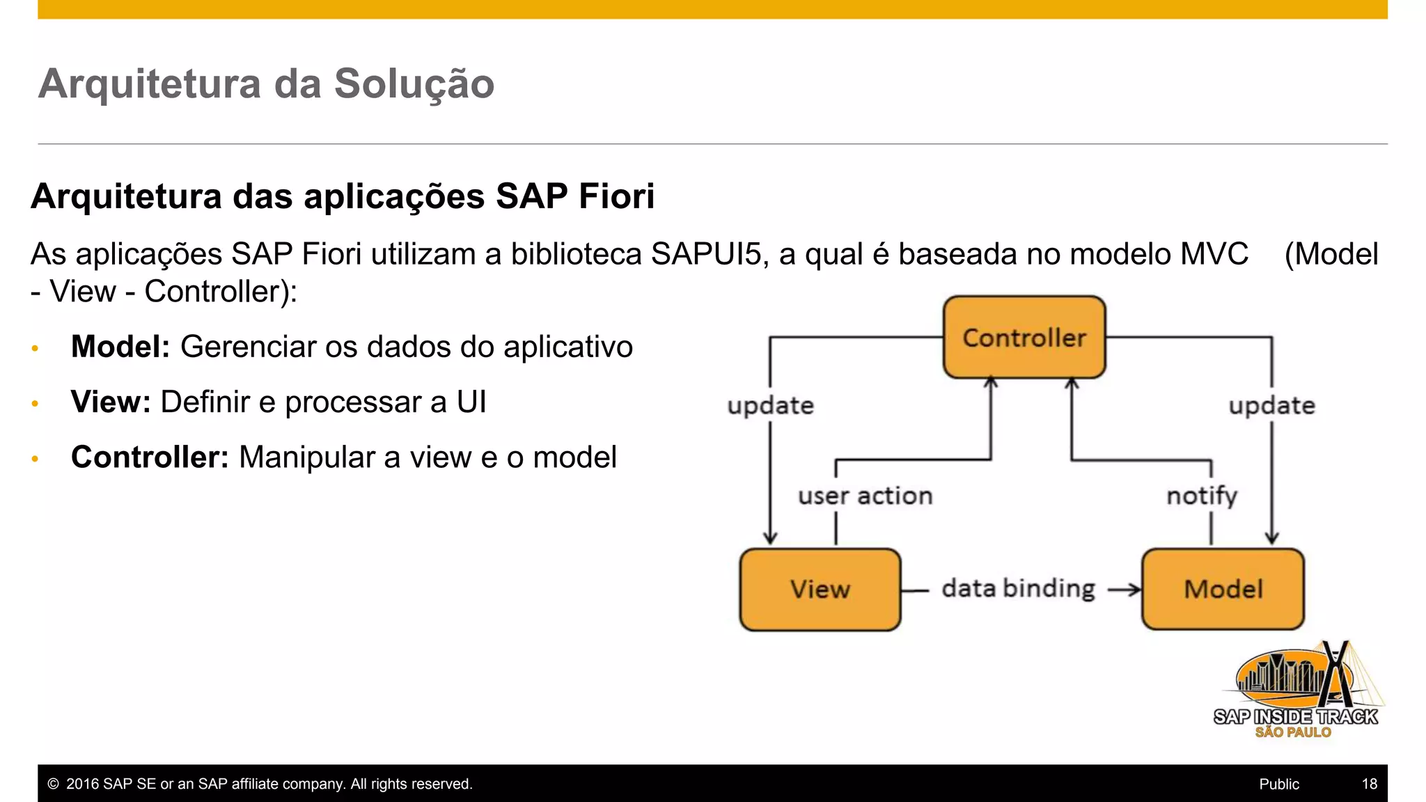 © 2016 SAP SE or an SAP affiliate company. All rights reserved. 18Public
Arquitetura da Solução
Arquitetura das aplicações SAP Fiori
As aplicações SAP Fiori utilizam a biblioteca SAPUI5, a qual é baseada no modelo MVC (Model
- View - Controller):
• Model: Gerenciar os dados do aplicativo
• View: Definir e processar a UI
• Controller: Manipular a view e o model
 