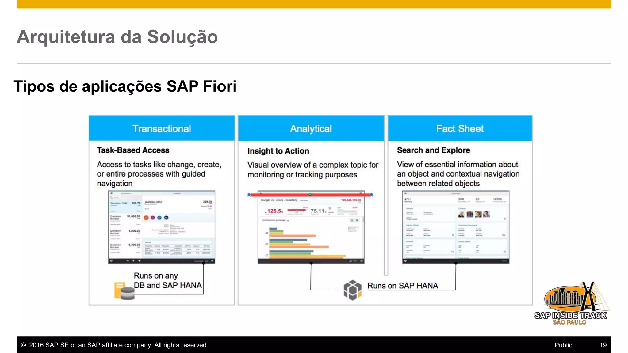 © 2016 SAP SE or an SAP affiliate company. All rights reserved. 19Public
Arquitetura da Solução
Tipos de aplicações SAP Fiori
 