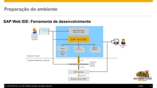 © 2016 SAP SE or an SAP affiliate company. All rights reserved. 11Public
Preparação do ambiente
SAP Web IDE: Ferramenta de desenvolvimento
 