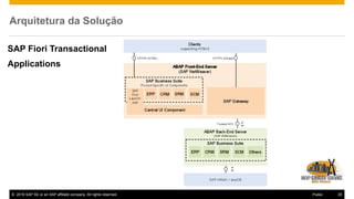 © 2016 SAP SE or an SAP affiliate company. All rights reserved. 20Public
Arquitetura da Solução
SAP Fiori Transactional
Applications
 