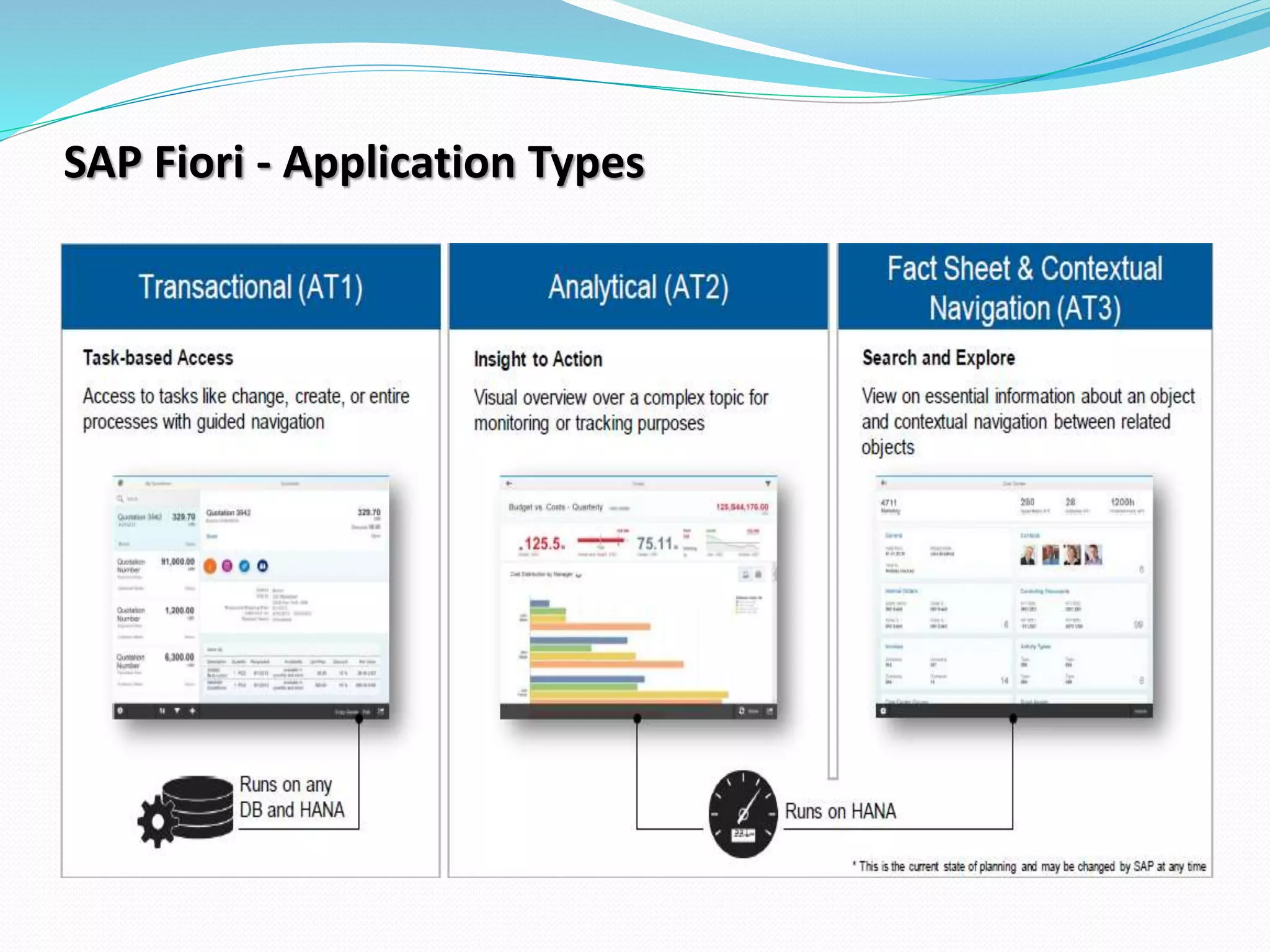 SAP Fiori - Application Types
 