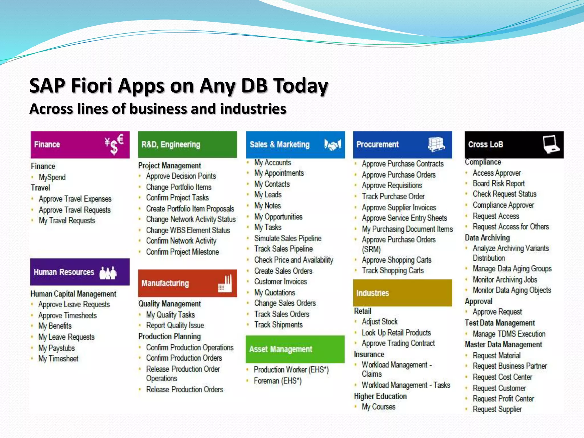 SAP Fiori Apps on Any DB Today
Across lines of business and industries
 