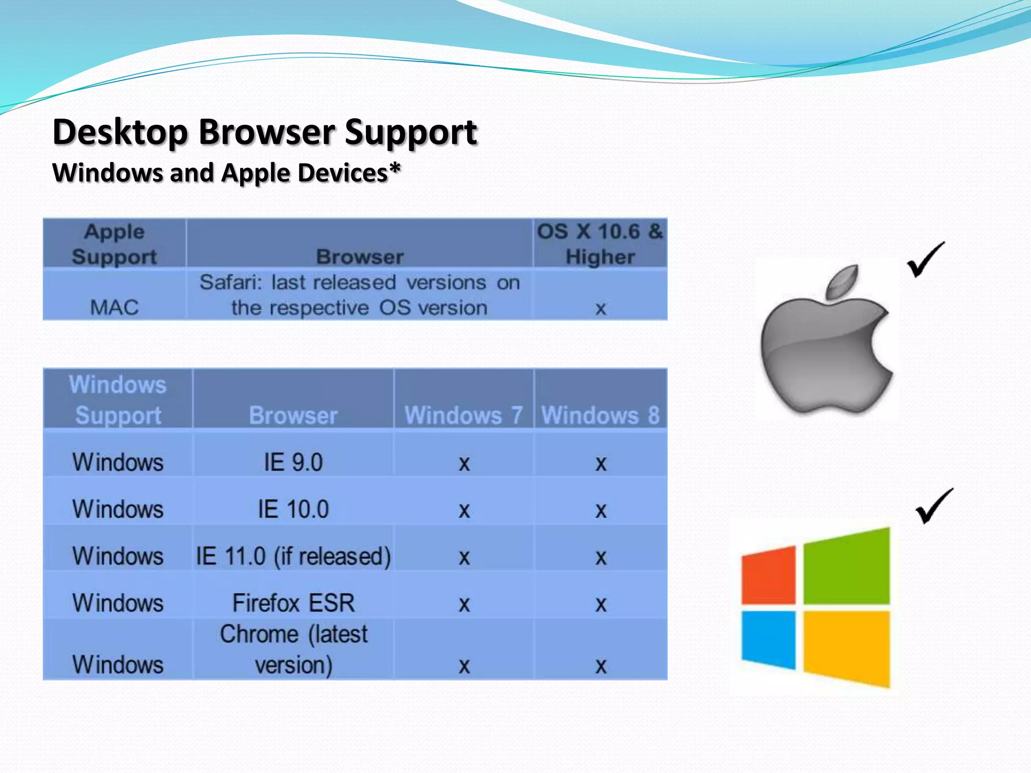 Desktop Browser Support
Windows and Apple Devices*
 