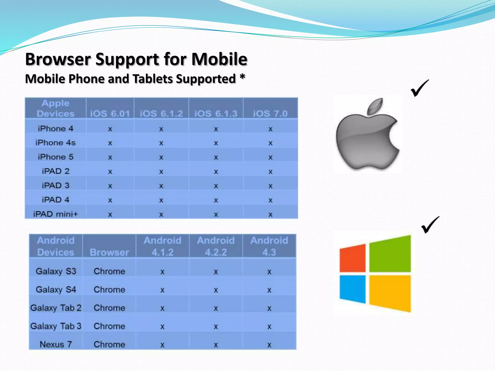 Browser Support for Mobile
Mobile Phone and Tablets Supported *
 