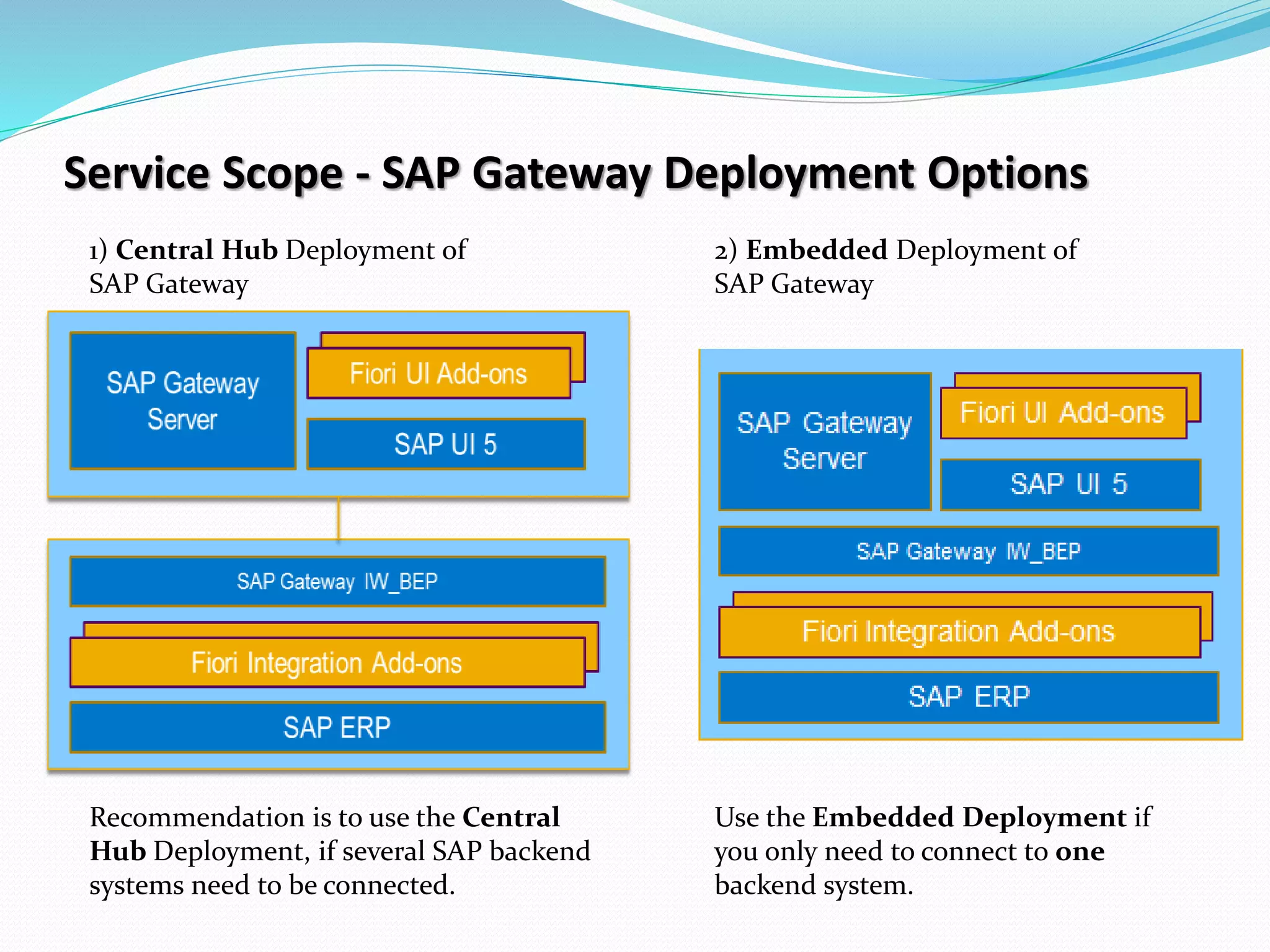 Service Scope - SAP Gateway Deployment Options
1) Central Hub Deployment of
SAP Gateway
2) Embedded Deployment of
SAP Gateway
Recommendation is to use the Central
Hub Deployment, if several SAP backend
systems need to be connected.
Use the Embedded Deployment if
you only need to connect to one
backend system.
 