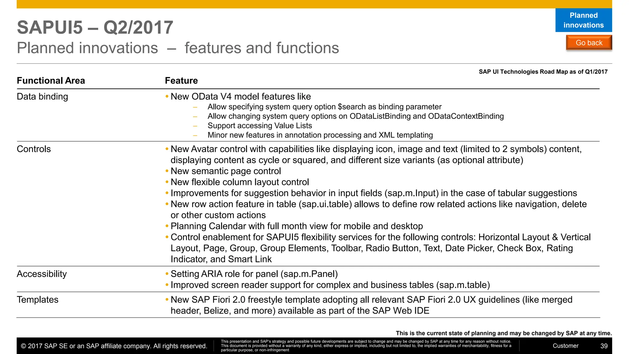 sap-fiori-road-map-introduction-to-fiori-apps-pdf