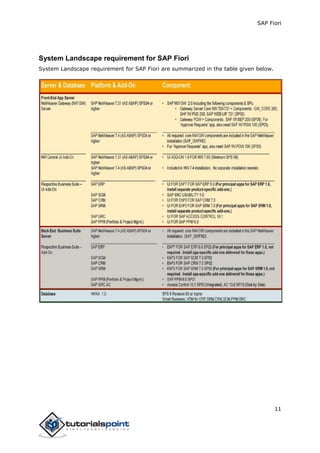 SAP Fiori
11
System Landscape requirement for SAP Fiori
System Landscape requirement for SAP Fiori are summarized in the table given below.
 