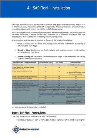 SAP Fiori
22
SAP Fiori installation involves installation of front-end, back-end components and in case
of Analytical apps, installation of HANA components. These components are delivered as
separate products and hence, have to be installed separately.
With the integration of SAP Fiori apps library and Maintenance planner, installation process
has been simplified. It allows you to select from the list of available apps from SAP Fiori
Apps library, their installation and configuration prerequisites.
A summarized step-by-step procedure is shown in the image given below.
 Step 1 shows how to check the prerequisites for the installation according to
different SAP Fiori Apps.
 Step 2 to Step 5 determine the front-end and back end components to be installed
as per different Fiori Apps.
 Step 6 to Step 10 determine the Configuration steps to be performed for setting
up the SAP Fiori environment.
Let us understand the procedure in detail.
Step1:SAPFiori–Prerequisites
Checking prerequisites includes checking the following:
 NetWeaver Gateway Server NW 7.31 SPS04 or higher or NW 7.4 SPS04 or higher
4. SAP Fiori – Installation
 