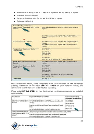 SAP Fiori
23
 NW Central UI Add-On NW 7.31 SPS04 or higher or NW 7.4 SPS04 or higher
 Business Suite UI Add-On
 Back-End Business suite Server NW 7.4 SPS04 or higher
 Database HANA 1.0
On SAP Front-End server, some components have to be installed for SAP NetWeaver
gateway installation. If you install NW 7.31 SPS04 on your front-end server, the
components given below have to be installed separately.
If you install NW 7.4 SPS04 on your front-end server, these components are installed
automatically.
 